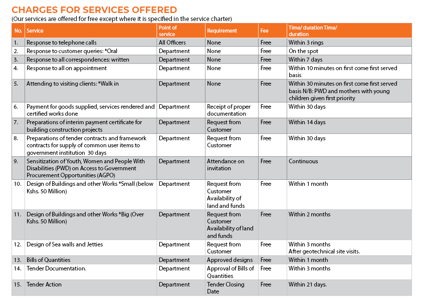 Service Charter | State Department for Public Works